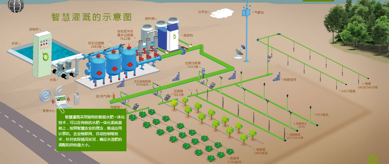 無土栽培，無土栽培技術，無土栽培設備